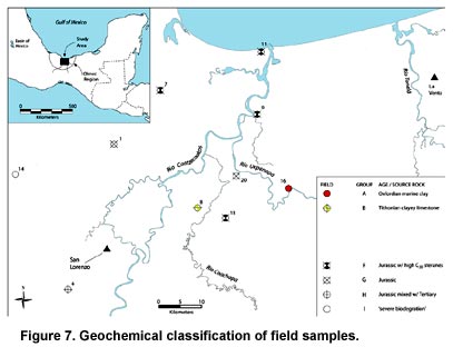 Figure 7. Geochemical classification of field samples.