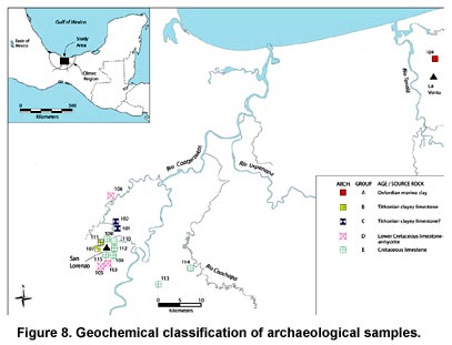 Figure 8. Geochemical classification of archaeological samples.