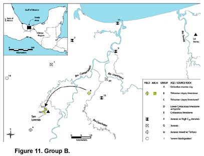 Figure 11. Group B.