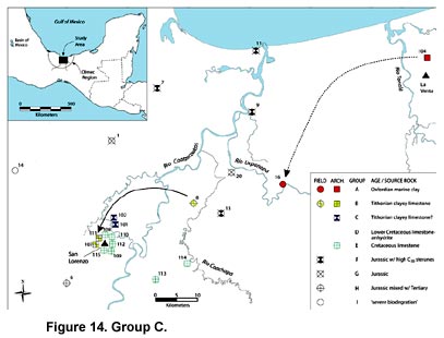 Figure 14. Group C.