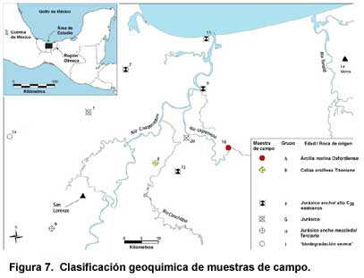 Figura 7. Clasificación geoquímica de muestras de campo.