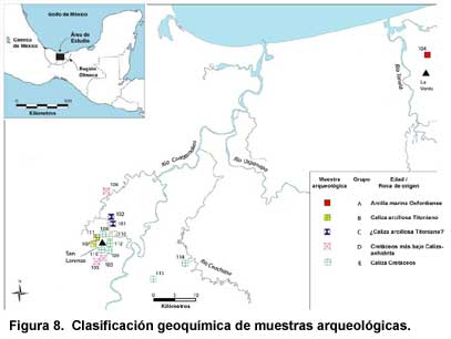 Figura 8. Clasificación geoquímica de muestras arqueológicas.