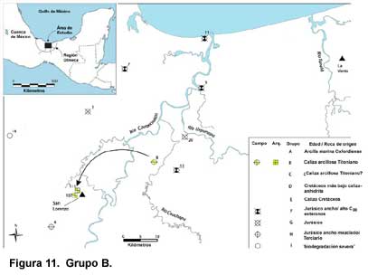 Figura 11. Grupo B.